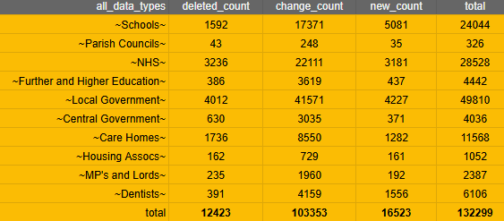Oscar Research database changes June 2026