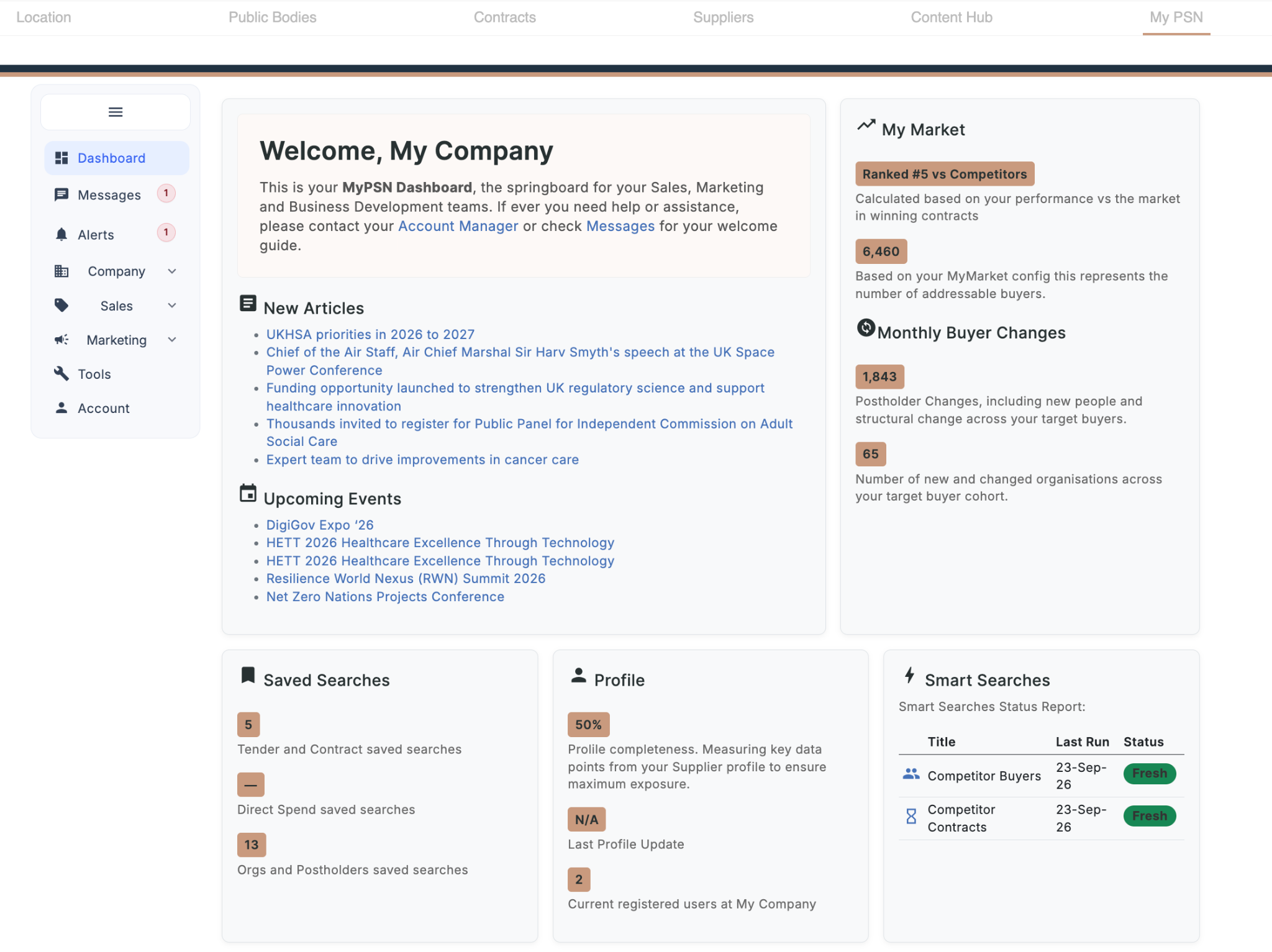 My PSN dashboard showing market ranking, buyer changes, saved searches and alerts